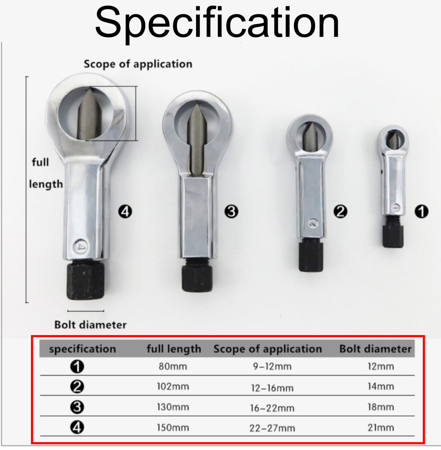 SuperCAST™ Heavy-Duty Nuts Splitter Tools [Limited Stock]